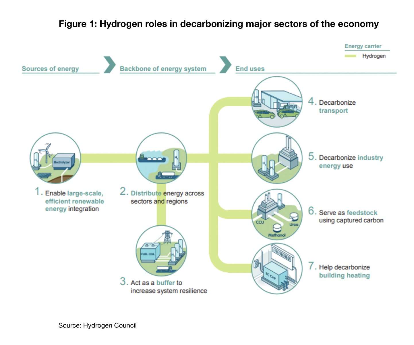 抓住阿拉伯海灣的綠氫機遇 抓住阿拉伯海灣的綠氫機遇