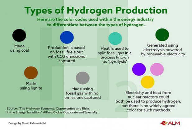 氫經濟:能源轉型中的機遇與風險 氫經濟:能源轉型中的機遇與風險