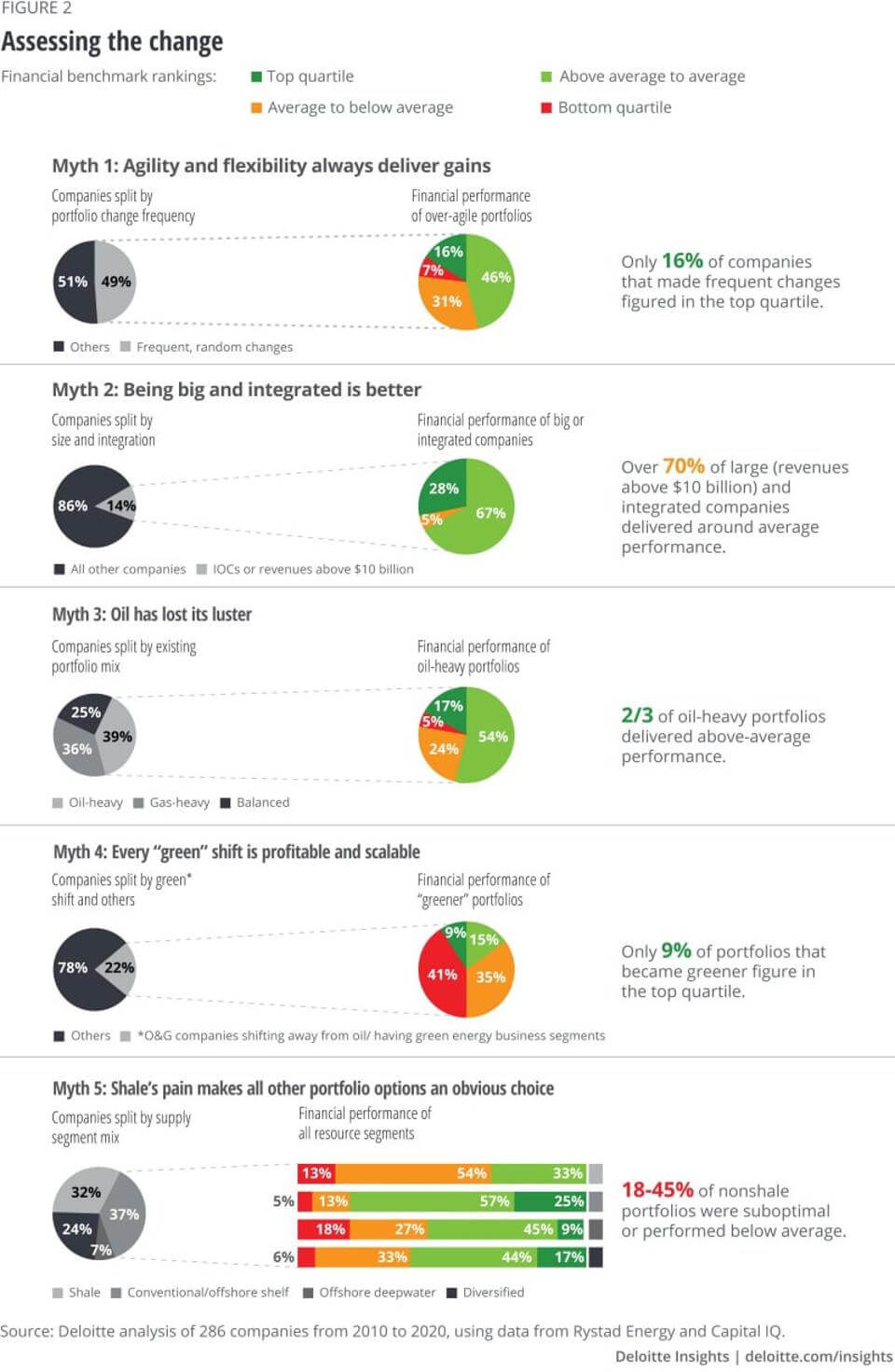 德勤新報告強調了能源轉型決策中的陷阱 德勤新報告強調了能源轉型決策中的陷阱