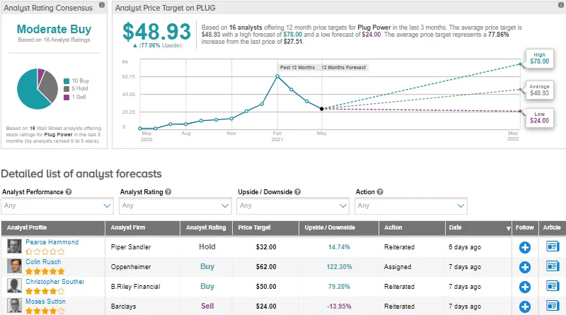 普拉格能源與巴拉德動力系統:哪種氫燃料電池股票能獲得更高的回報? 普拉格能源與巴拉德動力系統:哪種氫燃料電池股票能獲得更高的回報?