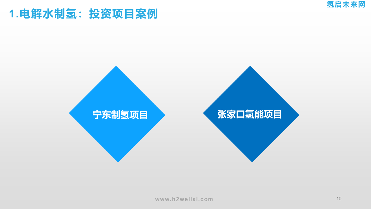 氫能投資機(jī)會(huì)研究