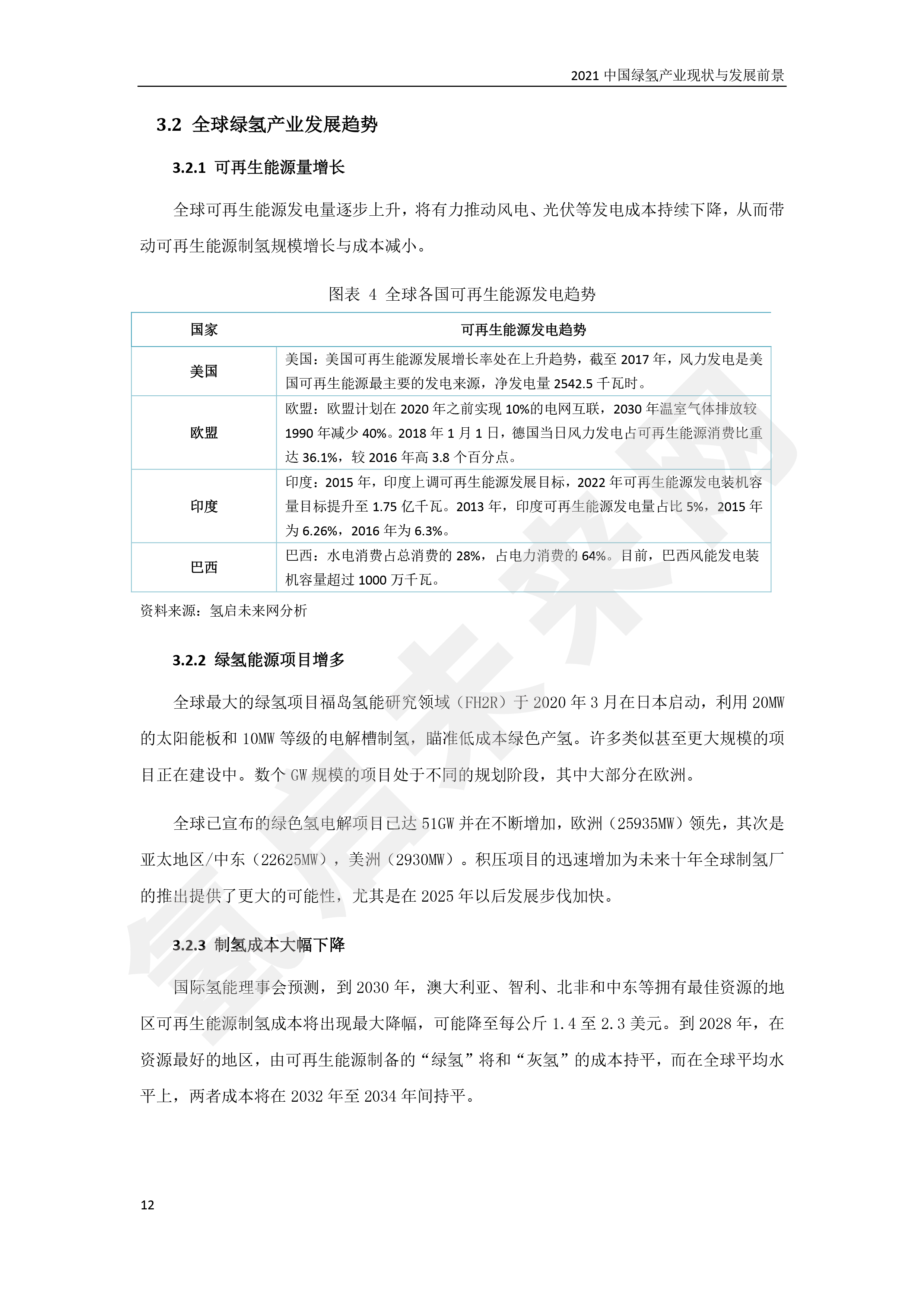 2021 中國綠氫產業(yè)現狀與發(fā)展前景 (簡版) 2021 中國綠氫產業(yè)現狀與發(fā)展前景 (簡版)