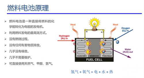 技術攻關引領氫燃料電池汽車發展 技術攻關引領氫燃料電池汽車發展