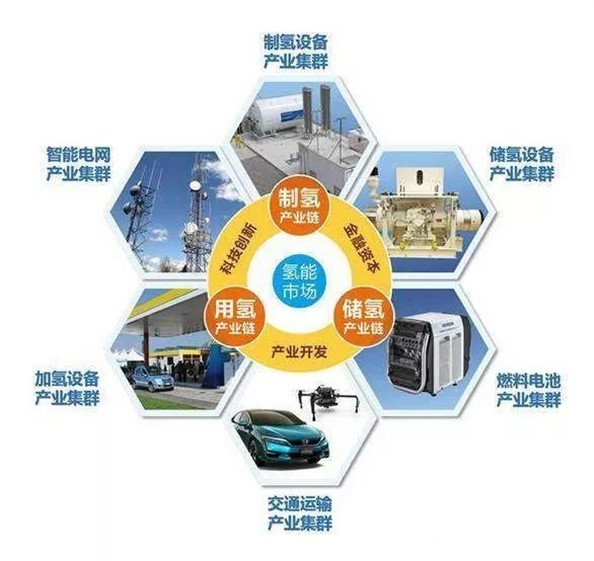 濟南起步區建造氫能谷,《中國氫谷推進方案》將盡快發布.jpg