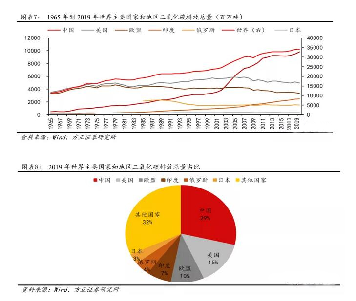 遏制全球變暖，發展氫能刻不容緩！