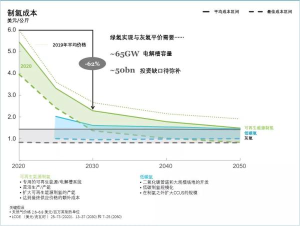 《全球氫能觀察2021》系列報告2:全球綠氫供應趨勢觀察.jpg 《全球氫能觀察2021》系列報告2:全球綠氫供應趨勢觀察.jpg