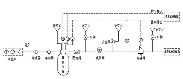 為什么氫燃料電池汽車安全系數相對最高? 為什么氫燃料電池汽車安全系數相對最高?