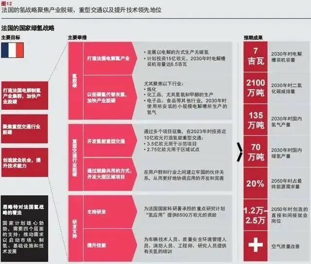 報告:氫市場將在2030年爆發,并在10年內變得具有成本競爭力.jpg 報告:氫市場將在2030年爆發,并在10年內變得具有成本競爭力.jpg