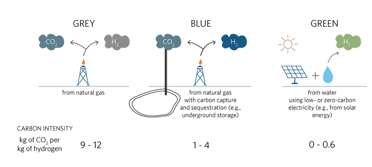 加拿大:通過氫能從資源經濟轉向低碳經濟 加拿大:通過氫能從資源經濟轉向低碳經濟