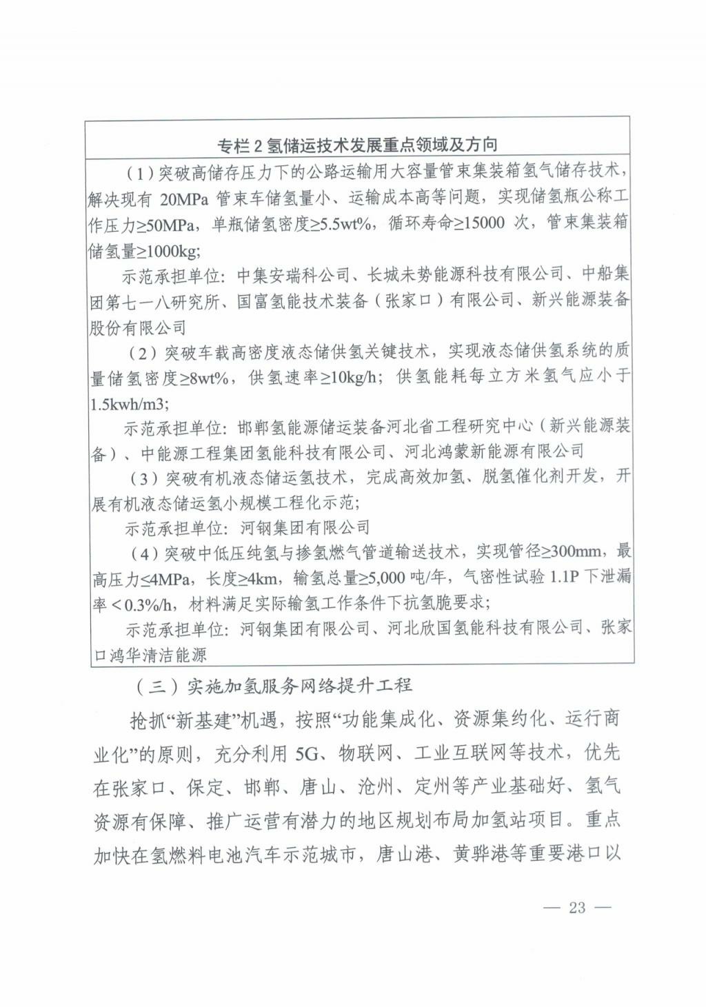 河北氫能“十四五”規(guī)劃:以雄安為核心,張家口為龍頭;100座站、1萬輛車、500億產(chǎn)值,擴大氫能在交通運輸、天然氣管道等領(lǐng)域的應用.jpg 河北氫能“十四五”規(guī)劃:以雄安為核心,張家口為龍頭;100座站、1萬輛車、500億產(chǎn)值,擴大氫能在交通運輸、天然氣管道等領(lǐng)域的應用.jpg