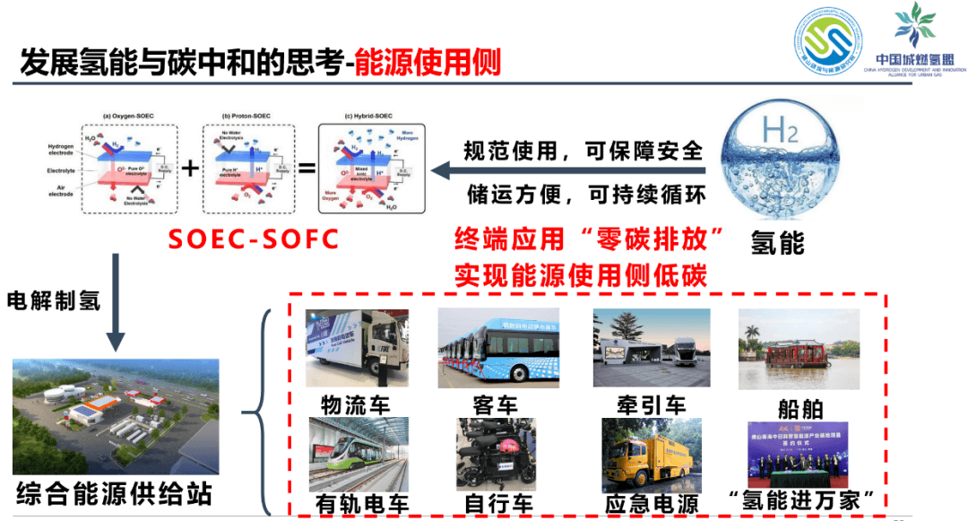 張仲軍主任:佛山發(fā)展氫能產(chǎn)業(yè)與碳中和的思考.jpg 張仲軍主任:佛山發(fā)展氫能產(chǎn)業(yè)與碳中和的思考.jpg