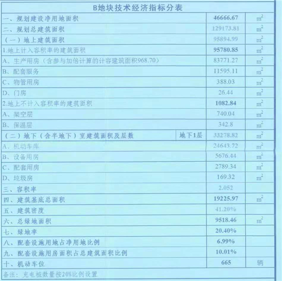 成都西部氫能產業園項目A、B地塊建設工可 成都西部氫能產業園項目A、B地塊建設工可