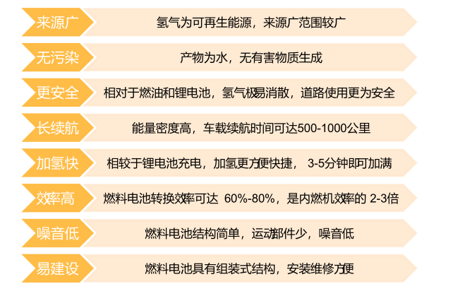 今天的氫燃料電池相當于10年前的鋰電池.png 今天的氫燃料電池相當于10年前的鋰電池.png