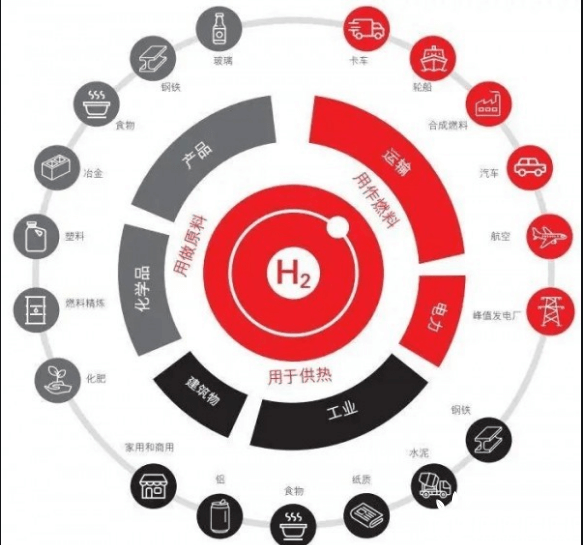 光伏跨界氫能行業又添一員! 協鑫高調宣布百億基金發展氫能!.png 光伏跨界氫能行業又添一員! 協鑫高調宣布百億基金發展氫能!.png