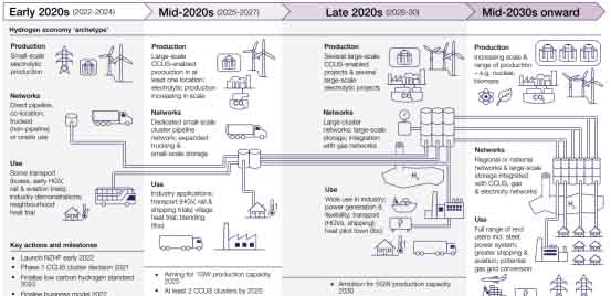 英國首個氫能戰略:計劃2030年氫經濟價值9億英鎊.jpg 英國首個氫能戰略:計劃2030年氫經濟價值9億英鎊.jpg