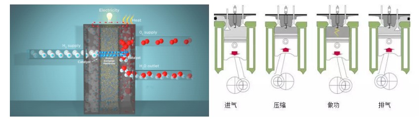 氫氣發動機是什么?.jpg