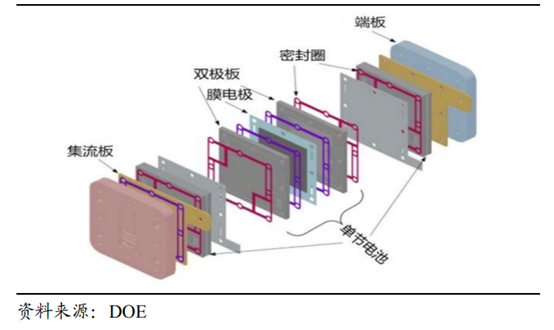 一文看懂氫能源:爭相布局的“零碳能源” 一文看懂氫能源:爭相布局的“零碳能源”