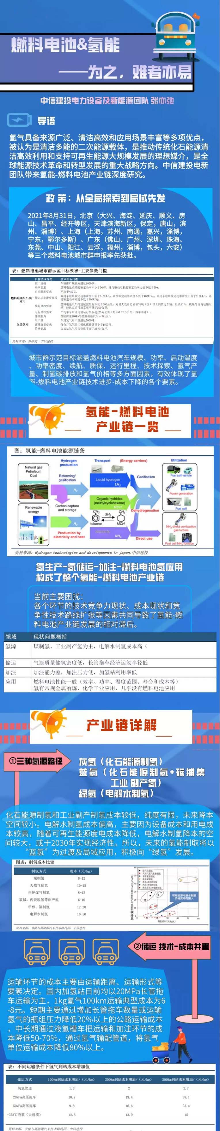 中信建投:一張圖帶您看懂“氫能&燃料電池”產業鏈.jpg 中信建投:一張圖帶您看懂“氫能&燃料電池”產業鏈.jpg