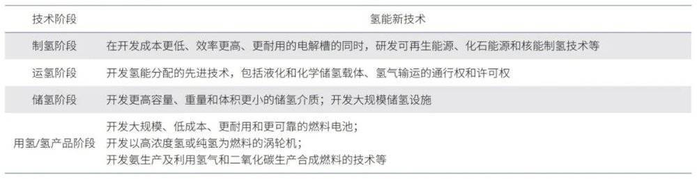美國氫能戰略對我們有什么啟示?.jpg 美國氫能戰略對我們有什么啟示?.jpg
