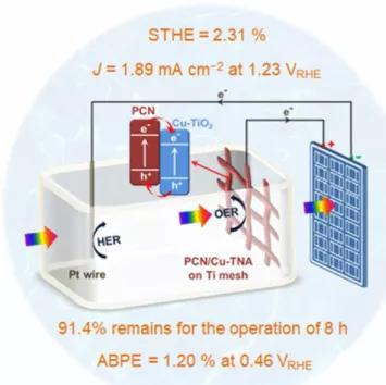 天津師范大學:新研究用于高效和穩定的無偏壓PEC水分解制氫 天津師范大學:新研究用于高效和穩定的無偏壓PEC水分解制氫
