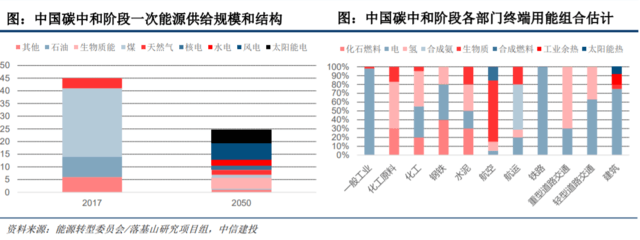 國家發改委對氫能產業進行了深入探討,新能源的又一條賽道潛力如何?.png 國家發改委對氫能產業進行了深入探討,新能源的又一條賽道潛力如何?.png