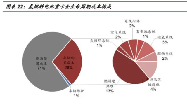 國家發改委對氫能產業進行了深入探討,新能源的又一條賽道潛力如何?.png 國家發改委對氫能產業進行了深入探討,新能源的又一條賽道潛力如何?.png