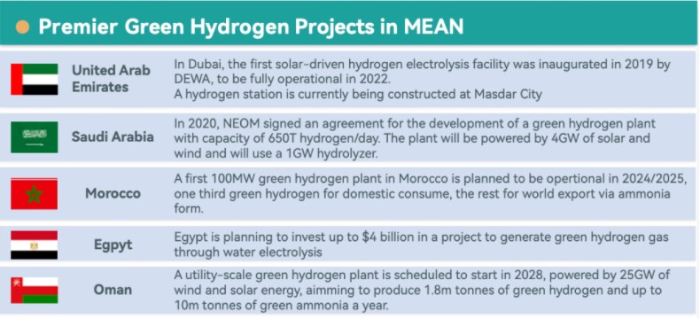 中東北非地區主要國家綠色氫能市場概覽.jpg
