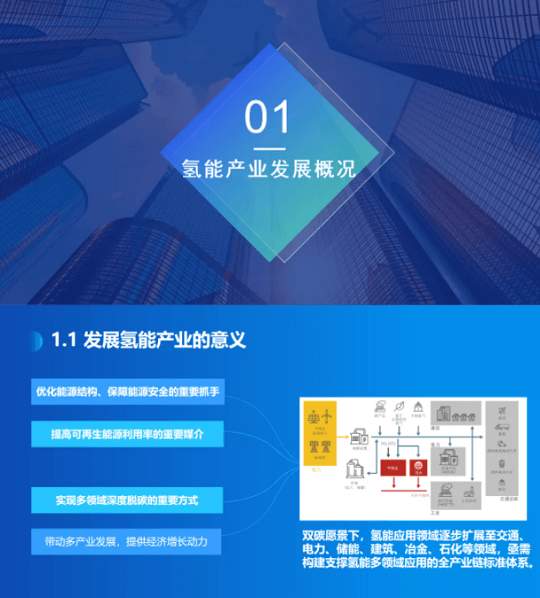 《氫能產業標準化白皮書》正式發布.png 《氫能產業標準化白皮書》正式發布.png