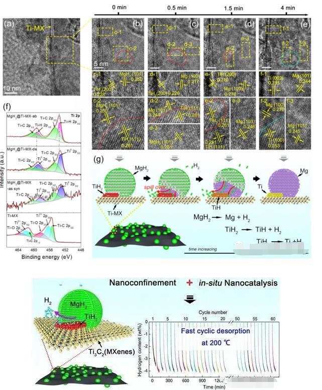 上海交通大學鄒建新教授:先進納米鎂復合儲氫材料取得重要進展.jpg 上海交通大學鄒建新教授:先進納米鎂復合儲氫材料取得重要進展.jpg