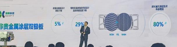 捷氫發(fā)布首個(gè)燃料電池電堆平臺(tái).jpg 捷氫發(fā)布首個(gè)燃料電池電堆平臺(tái).jpg