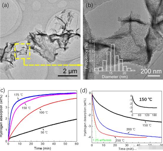 上海交通大學鄒建新教授:先進納米鎂復合儲氫材料取得重要進展.jpg 上海交通大學鄒建新教授:先進納米鎂復合儲氫材料取得重要進展.jpg