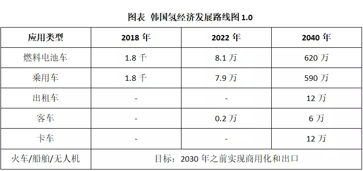 現(xiàn)代汽車氫燃料電池系統(tǒng)(廣州)有限公司張原碩:現(xiàn)代汽車集團氫能事業(yè)發(fā)展現(xiàn)狀以及氫能產業(yè)合作事項 現(xiàn)代汽車氫燃料電池系統(tǒng)(廣州)有限公司張原碩:現(xiàn)代汽車集團氫能事業(yè)發(fā)展現(xiàn)狀以及氫能產業(yè)合作事項