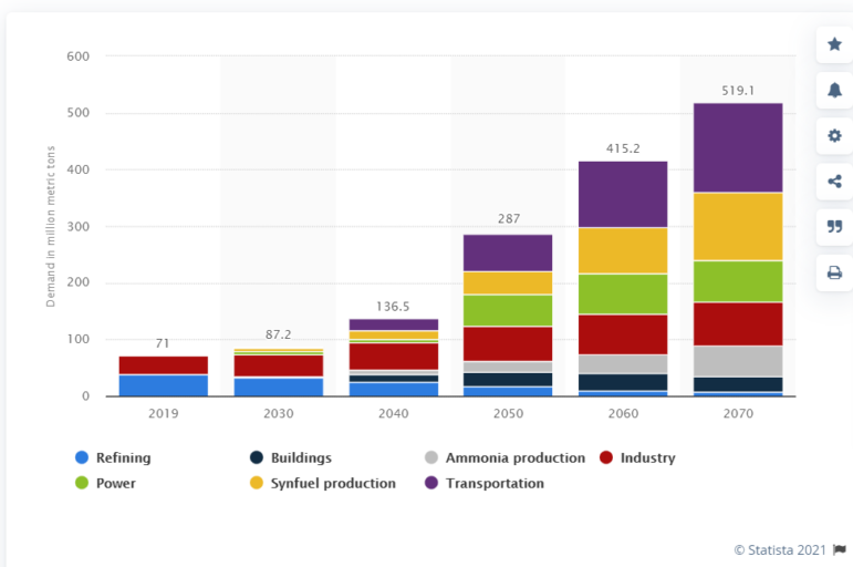 新興的氫燃料電池技術 新興的氫燃料電池技術