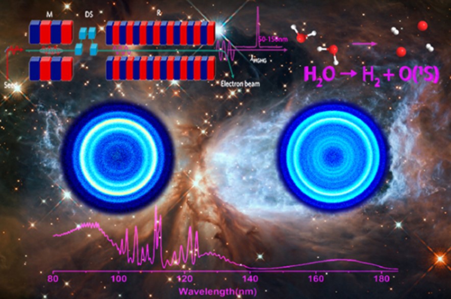 利用大連光源發(fā)現(xiàn)水分子光解是星際振動(dòng)激發(fā)態(tài)氫氣的重要來源.jpg