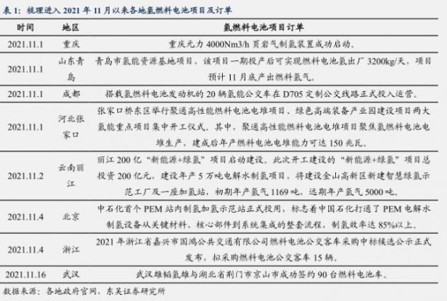 從政策助推+訂單加速+事件催化，氫能源能否走出“概念”？.jpg