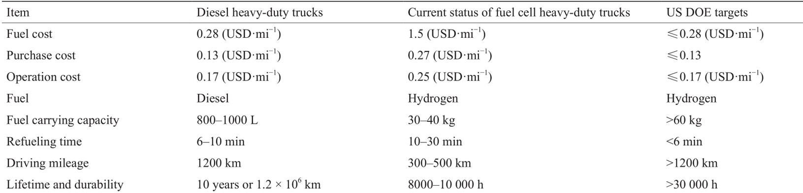 氫燃料電池在重型載貨車上的應用.jpg 氫燃料電池在重型載貨車上的應用.jpg