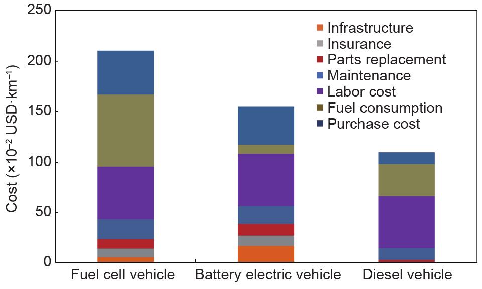 氫燃料電池在重型載貨車上的應用.jpg 氫燃料電池在重型載貨車上的應用.jpg
