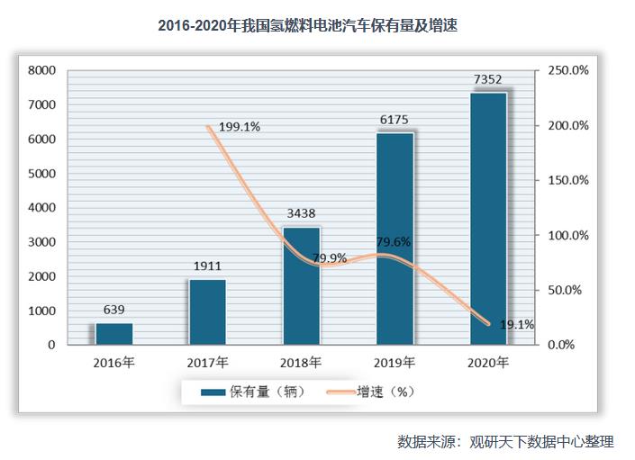2021年中國氫能產業鏈上下游分析:以化石能源制氫技術為主,產業具有長期發展潛力.jpg 2021年中國氫能產業鏈上下游分析:以化石能源制氫技術為主,產業具有長期發展潛力.jpg