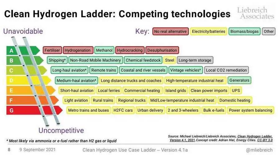 鼓吹氫能是因為環保還是利益?.jpg 鼓吹氫能是因為環保還是利益?.jpg