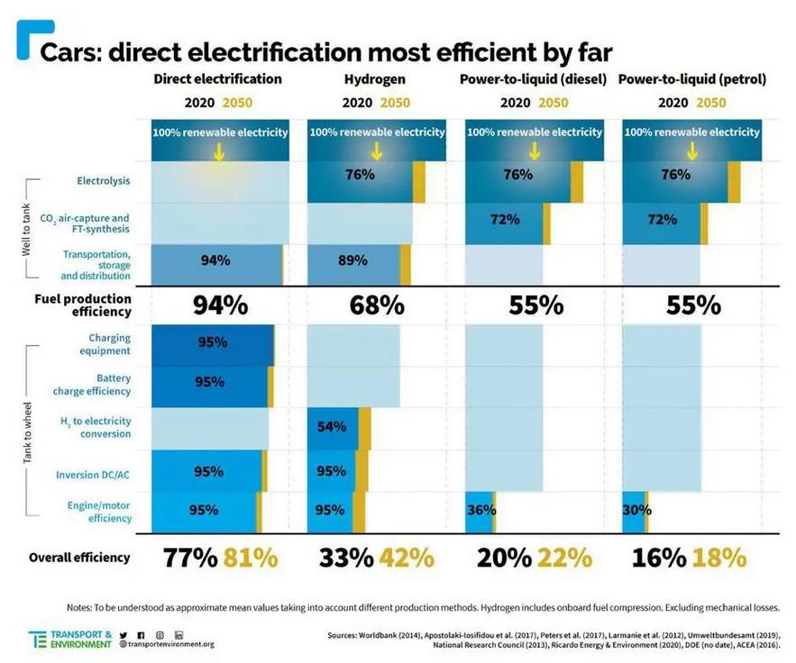 鼓吹氫能是因為環保還是利益?.jpg 鼓吹氫能是因為環保還是利益?.jpg