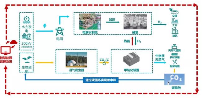 浙江縉云將建設水氫生物質近零碳示范工程,增加農民收入.jpg 浙江縉云將建設水氫生物質近零碳示范工程,增加農民收入.jpg