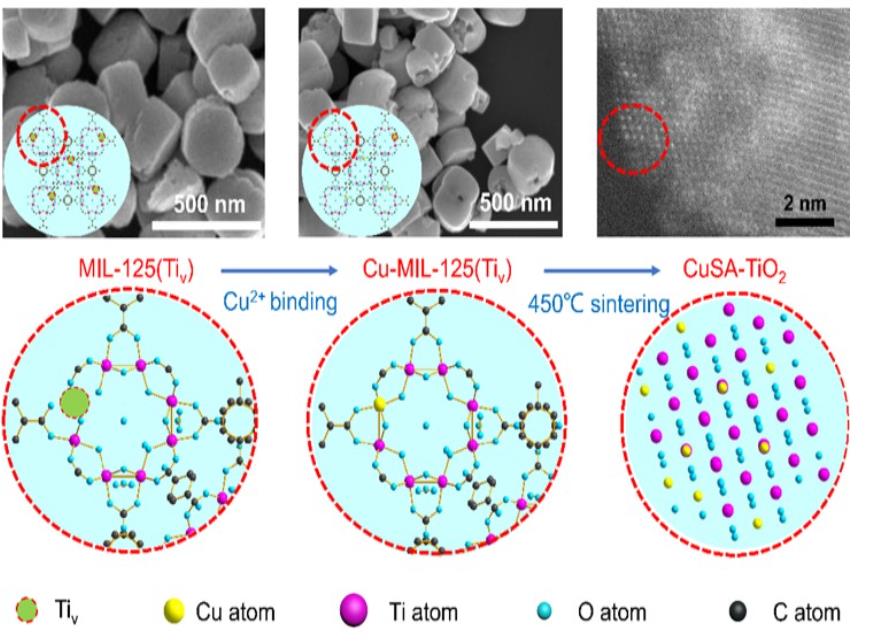 單原子Cu-TiO2合成示意圖.jpg