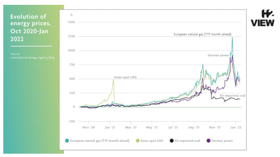 天然氣定價:對氫動力有什么影響.jpg 天然氣定價:對氫動力有什么影響.jpg