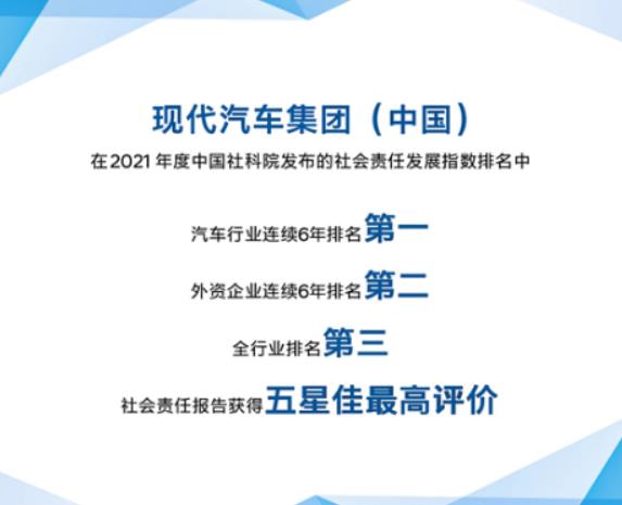 現(xiàn)代汽車集團(中國)在2021年度中國社科院發(fā)布的社會責任發(fā)展指數(shù)中再獲殊榮.jpg