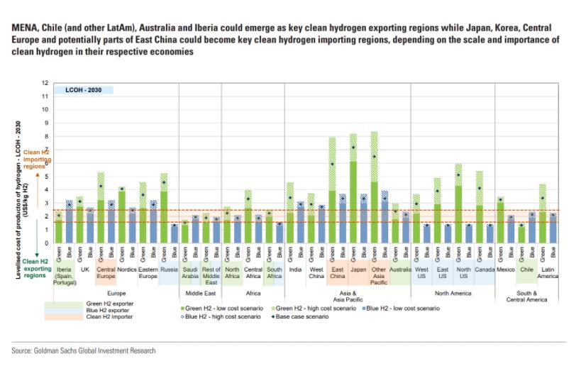 高盛氫能深度報告:2030年,綠氫發電市場規模可能翻倍.jpg 高盛氫能深度報告:2030年,綠氫發電市場規模可能翻倍.jpg
