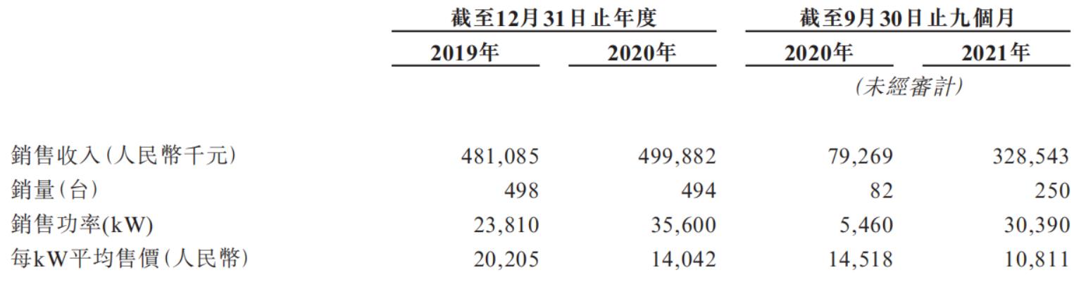 圖源:招股書(shū).jpg 圖源:招股書(shū).jpg