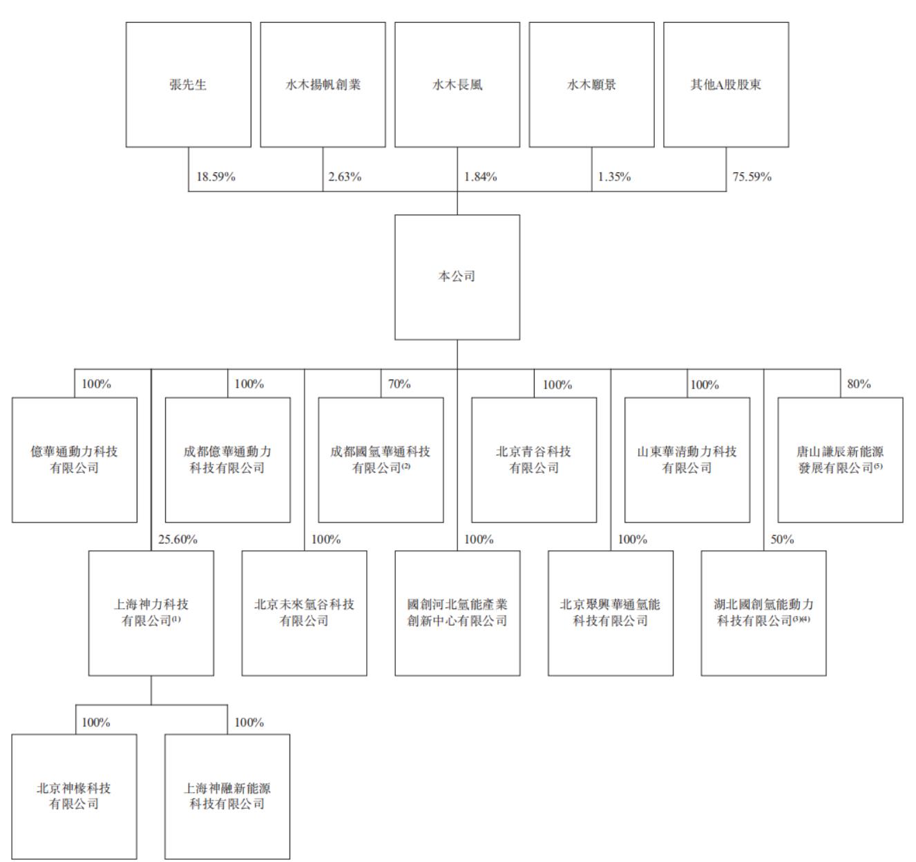股權(quán)穿透圖 圖源:招股書(shū).jpg
