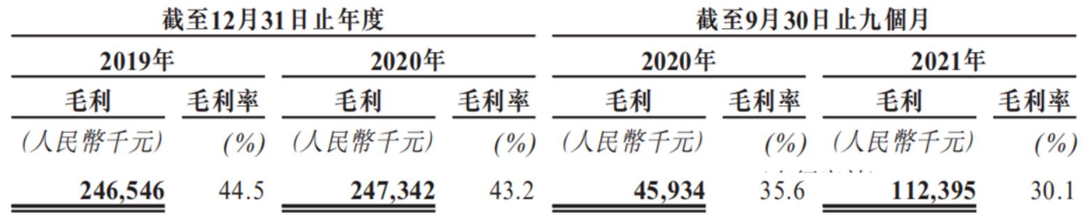 圖源:招股書(shū).jpg 圖源:招股書(shū).jpg