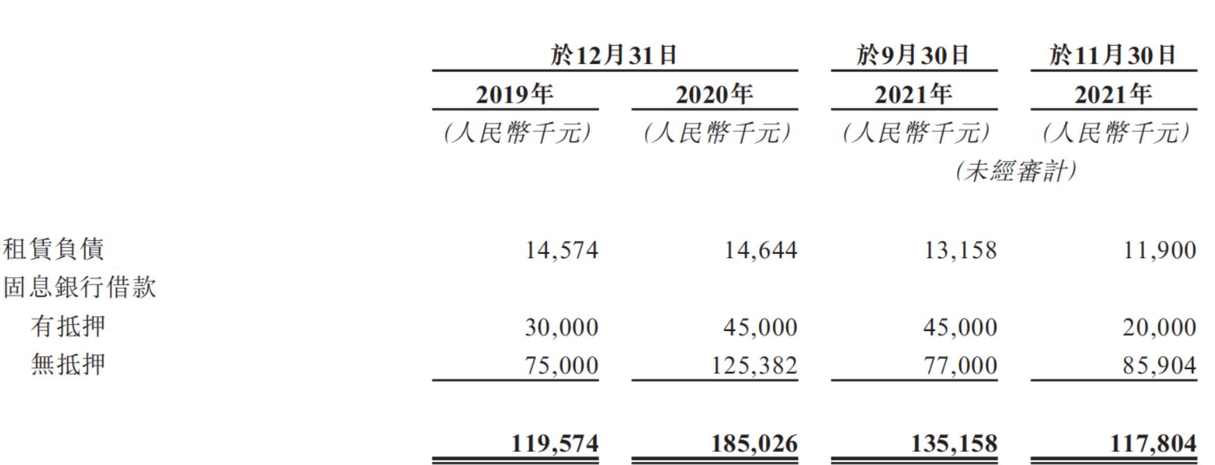 圖源:招股書(shū).jpg 圖源:招股書(shū).jpg
