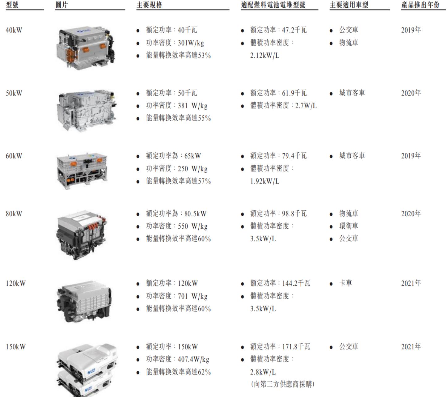 公司主要產(chǎn)品(部分) 圖源:招股書(shū).jpg
